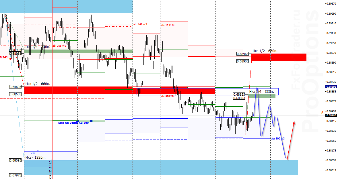 WEu_image_[AUDUSD,M30] - 13.11.png